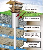 фильтры для очистки воды какой выбрать
