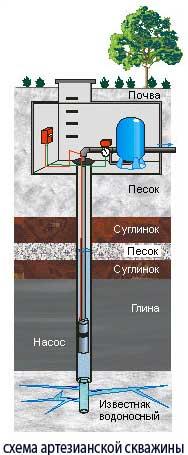 очистка воды цены.  Схематичное устройство